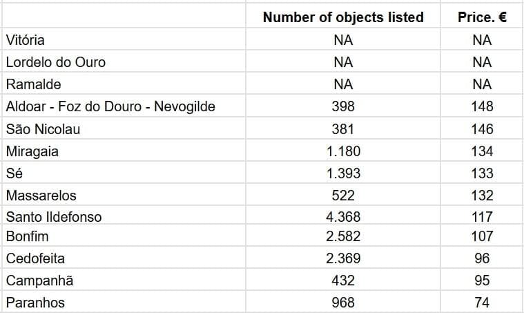 За даними AllTheRooms.com