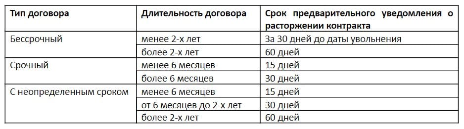 Превышен срок жизни ttl при передаче пакета hamachi