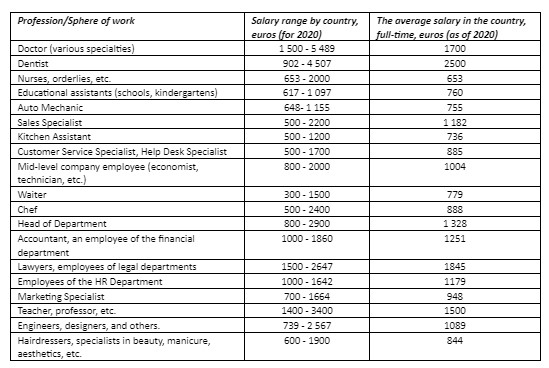 Bezala  Per Diems and Mileage allowances in Portugal