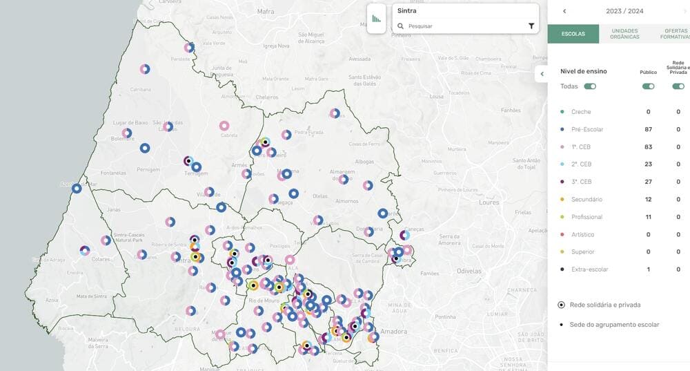 Джерело - https://educacao.sintra.pt