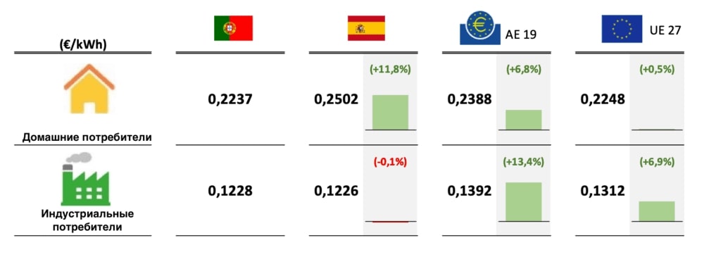Изображение 1. Цены на электроэнергию в Европе 