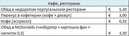 Таблица 4 - Ориентировочные расценки в ресторанном бизнесе