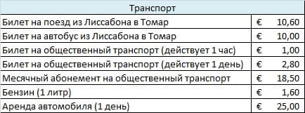 Таблица 5 - Основные расходы на транспортные услуги